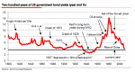 200-YEARS-US-GOVT-BONDS.png
