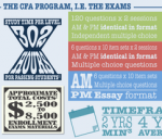 CFA Infographic