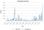 Electricity Prices are so Awkward!!