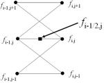 Crank-Nicholson Diagram