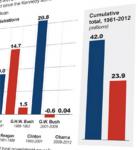 JobGrowthChart.jpg