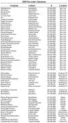 New Extensive Recruiter Database Released! New Extensive Recruiter Database Released!