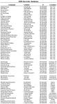New Extensive Recruiter Database Released!