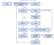 How it works at WSO