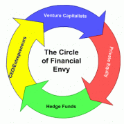VC to Hedge Fund?
