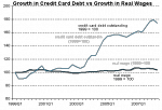 creditcardvwages.png