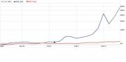 goe-1-month-stock-chart-499x247.jpg
