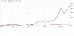 goe-1-month-stock-chart-499x247.jpg