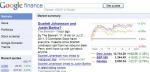 google finance fail