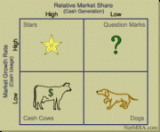 growthshare1-300x247.gif growthshare1-300x247.gif