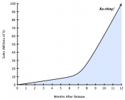 Hockey Stick Projections Hockey Stick Projections