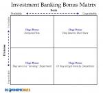 Investment Banking Bonus Matrix