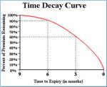option-greek-time-decay.jpg