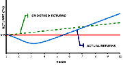 return-chart.gif