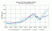 sp500valuationgraph-060701.gif