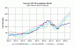sp500valuationgraph-060701.gif