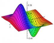 syllabus_plot3d.jpg syllabus_plot3d.jpg