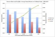 taxdrag&turnover.jpg