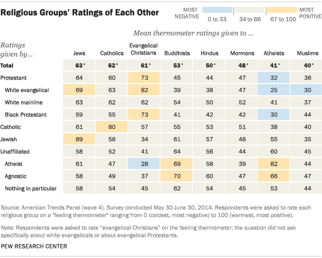 Pewresearch