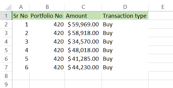 Spreadsheet showing a table with Calculations and Result