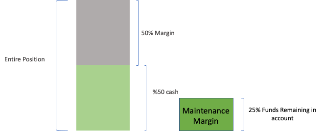 Maintenance margin