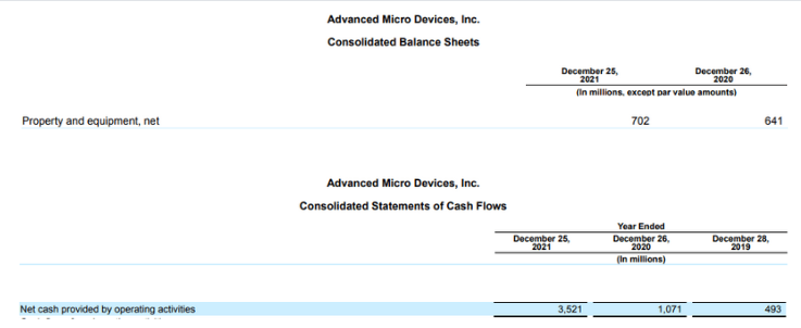 Nvidia Corporation and Subsidiaries Consolidated Balance Sheet