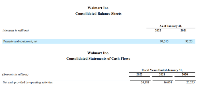 Walmart Inc. Consolidated Balance Sheet