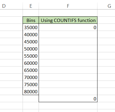 COUNTIFS function