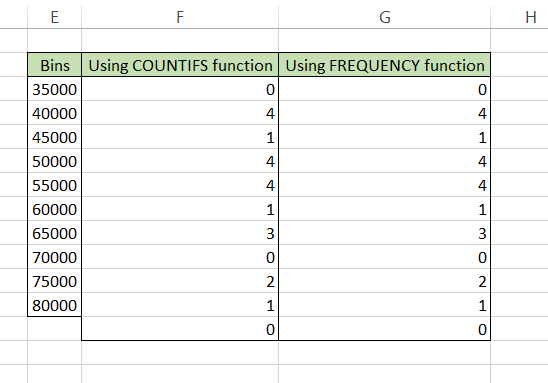 FRECUENCY Function