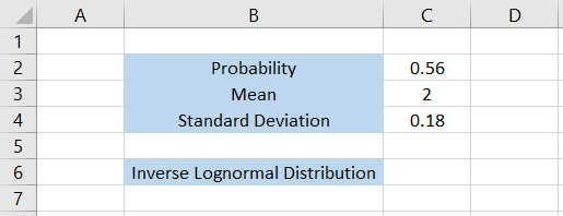 Example of Inverse Lognormal Distribution