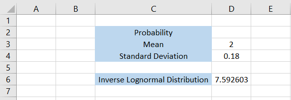 Probability Of Lognormal Distribution