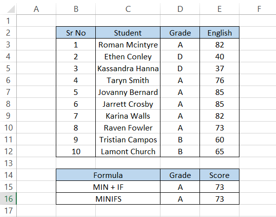 Result