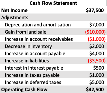 Cash Flow Statement 1