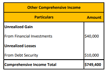 Income