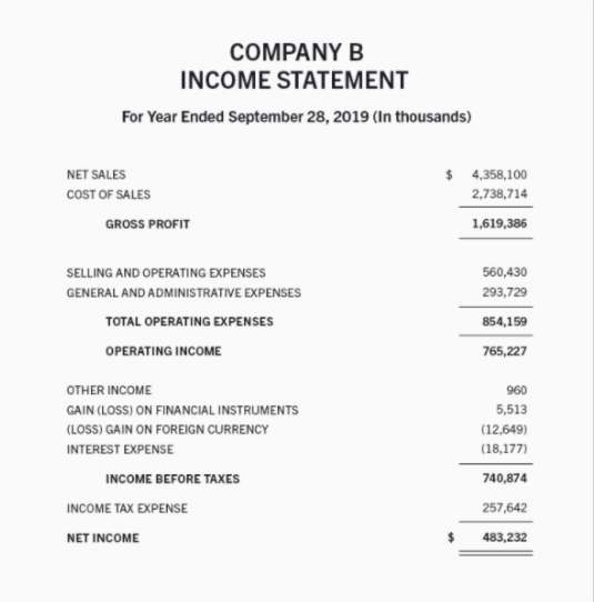 The Income Statement Explained: Comprehensive Guide
