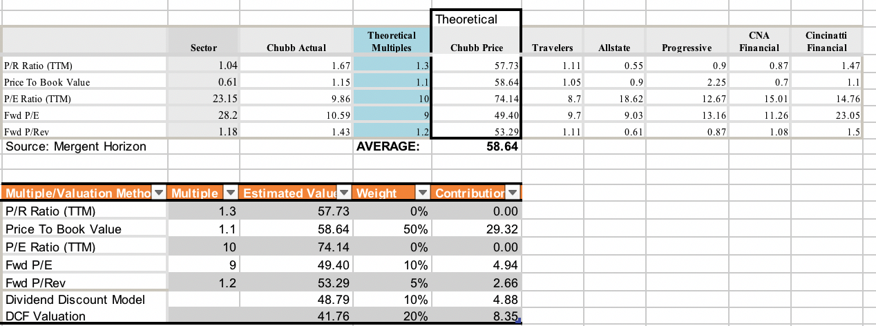 Multiples Analysis Model Template