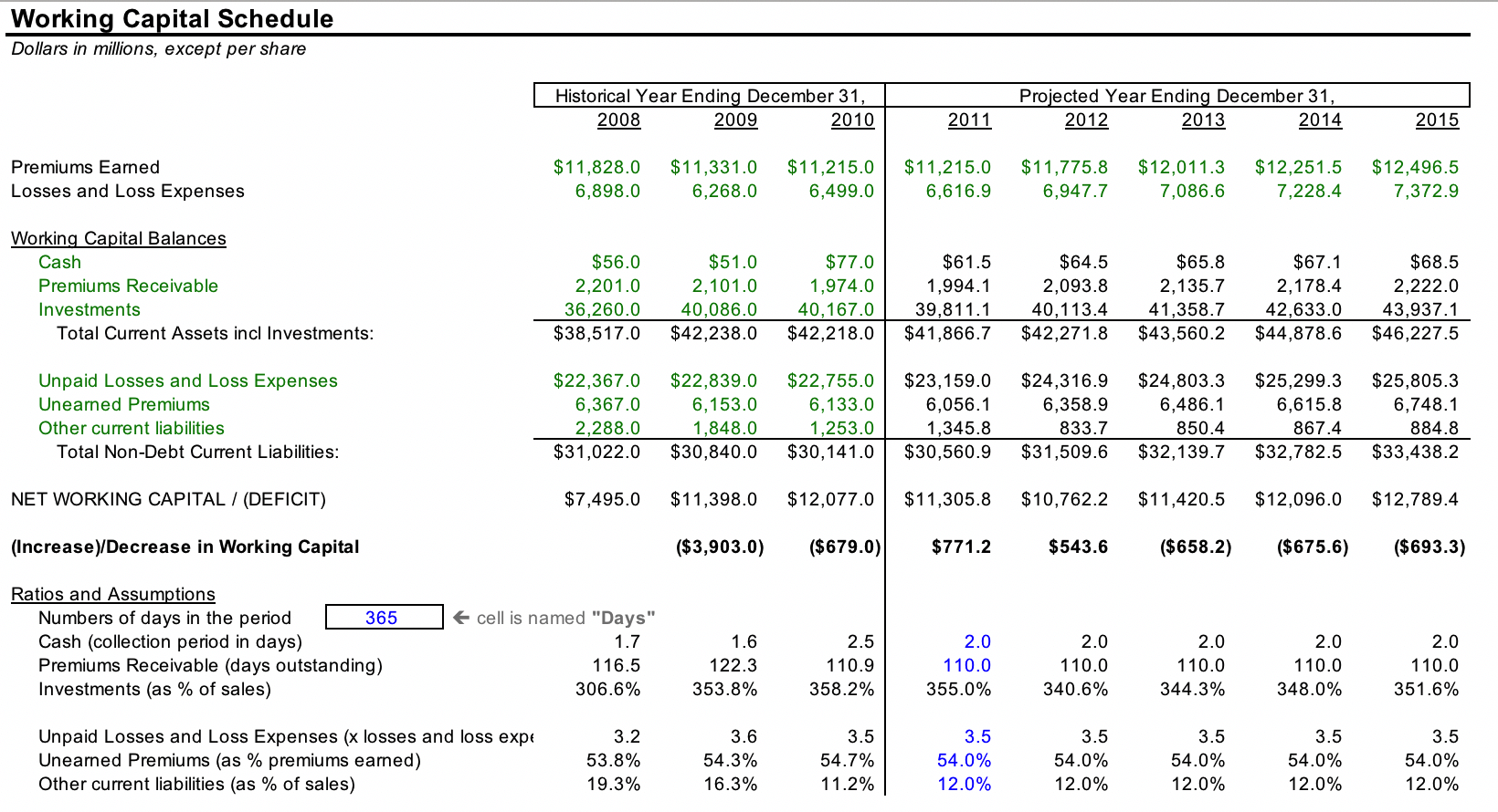 Working Capital Model Template