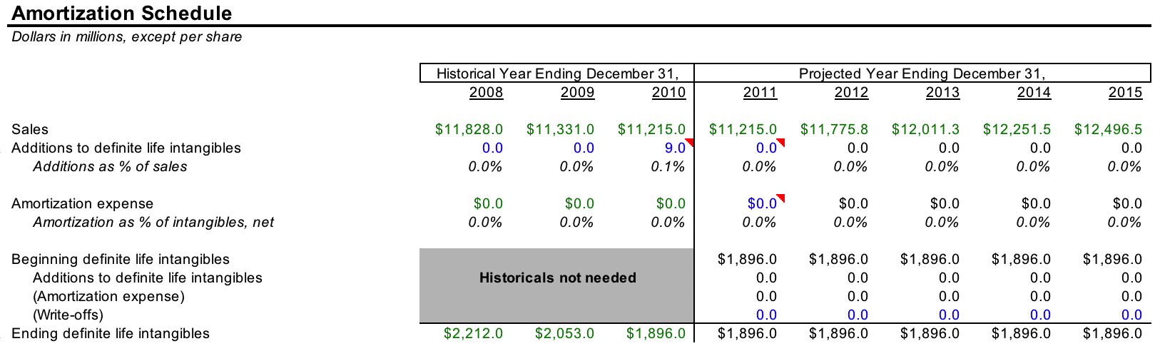 Amortization Schedule Template