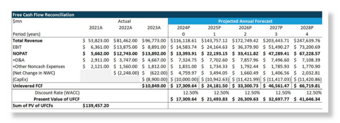 Tesla Report image 3 