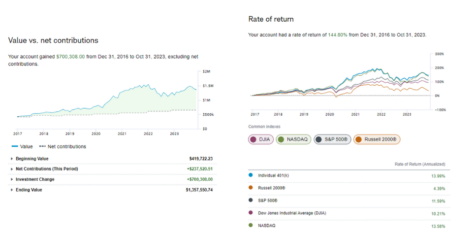 WSO Alpha Historical Returns