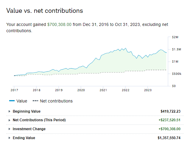 Value vs. Net Contributors