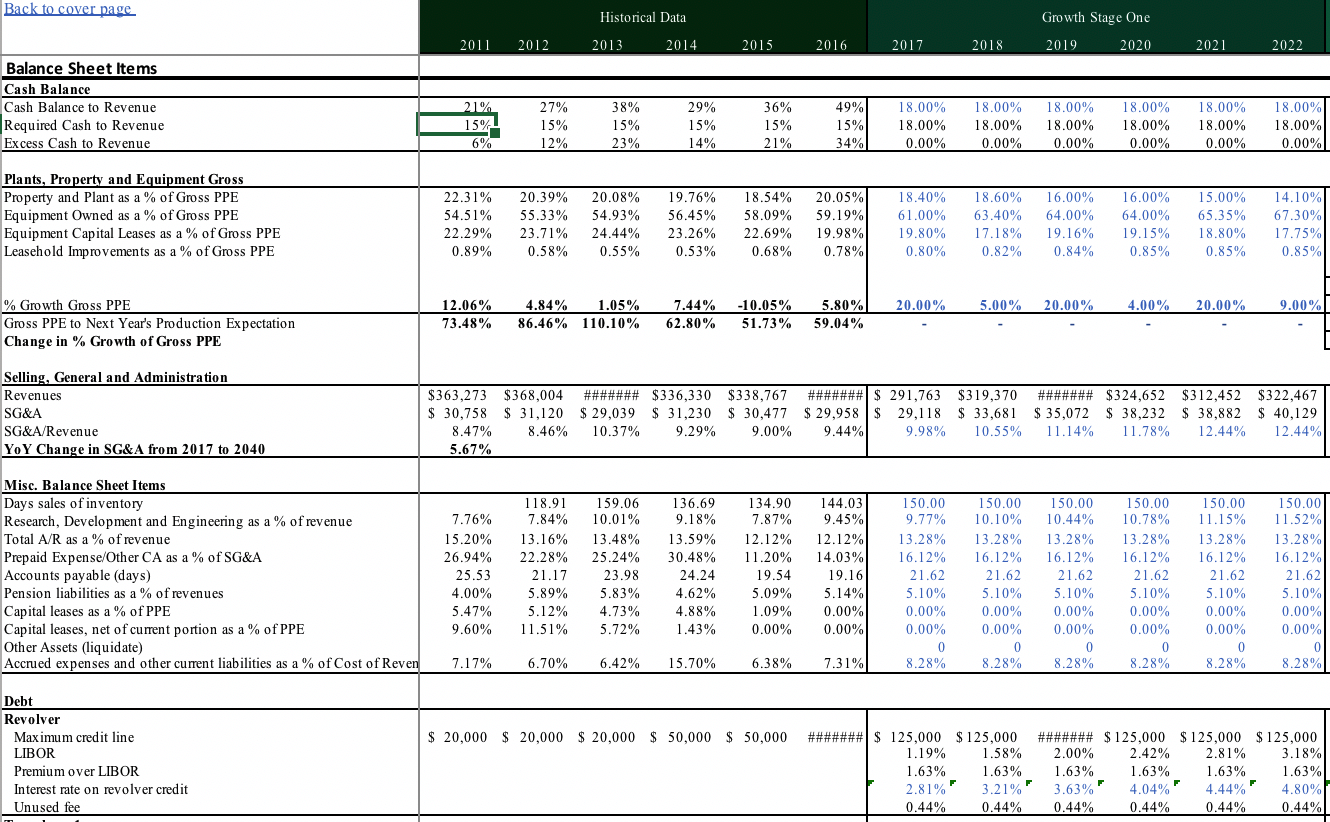 Forecast Drivers Model Template