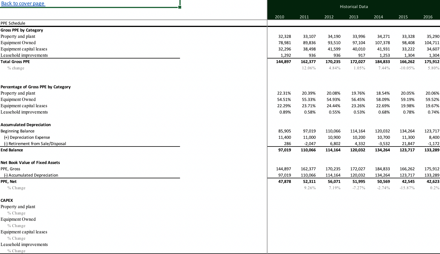 Fixed Asset Schedule Template