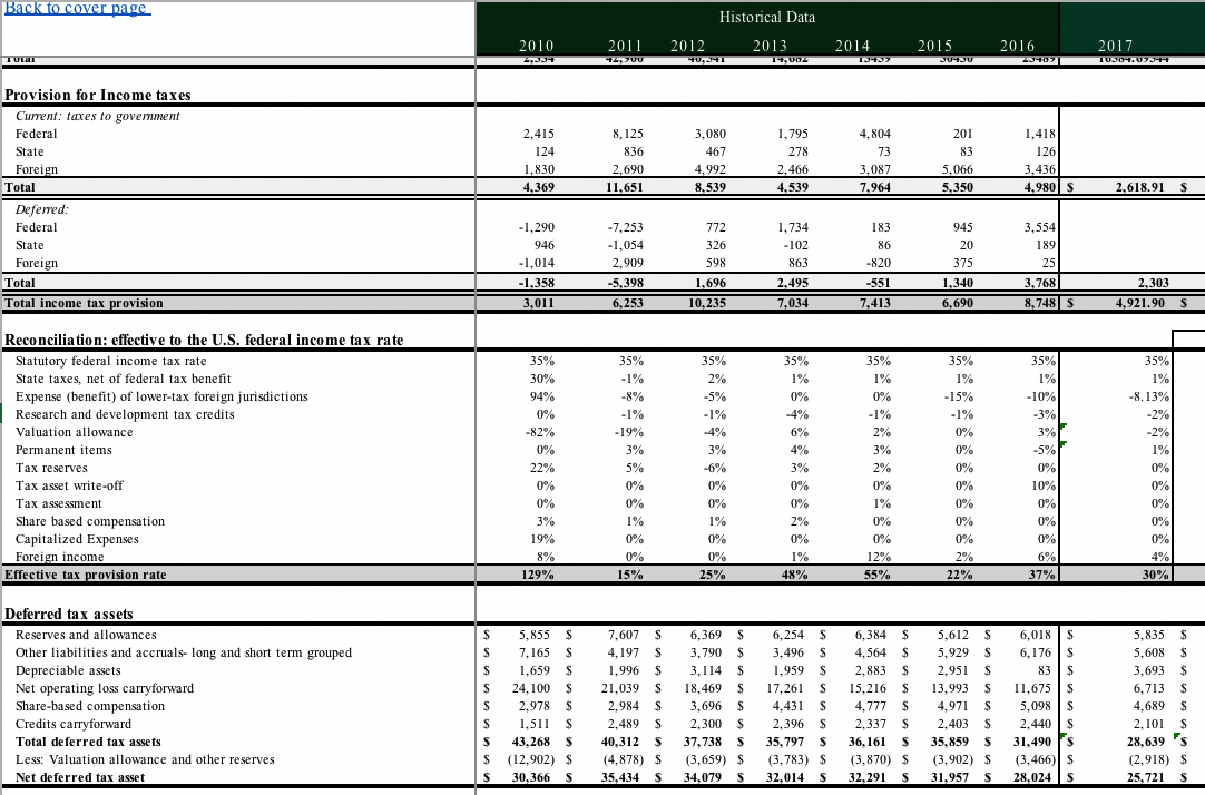 Income Tax Schedule Template