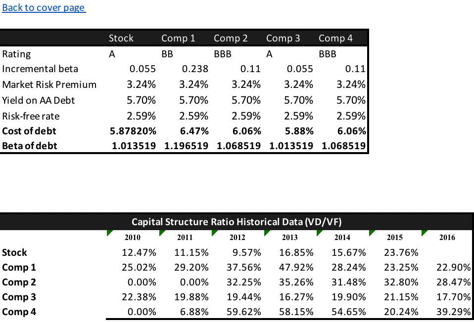 Debt Rating Costs Schedule Template