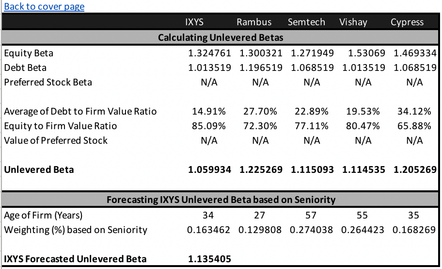 Unlevering Betas Model Template