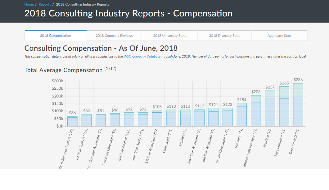 Deloitte Manager зарплата. Individual Consultant salary Scale, GGGI. Industry report