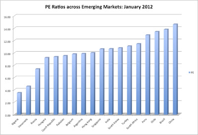 Governments and Value: Part 1 - Nationalization Risk | Wall Street Oasis