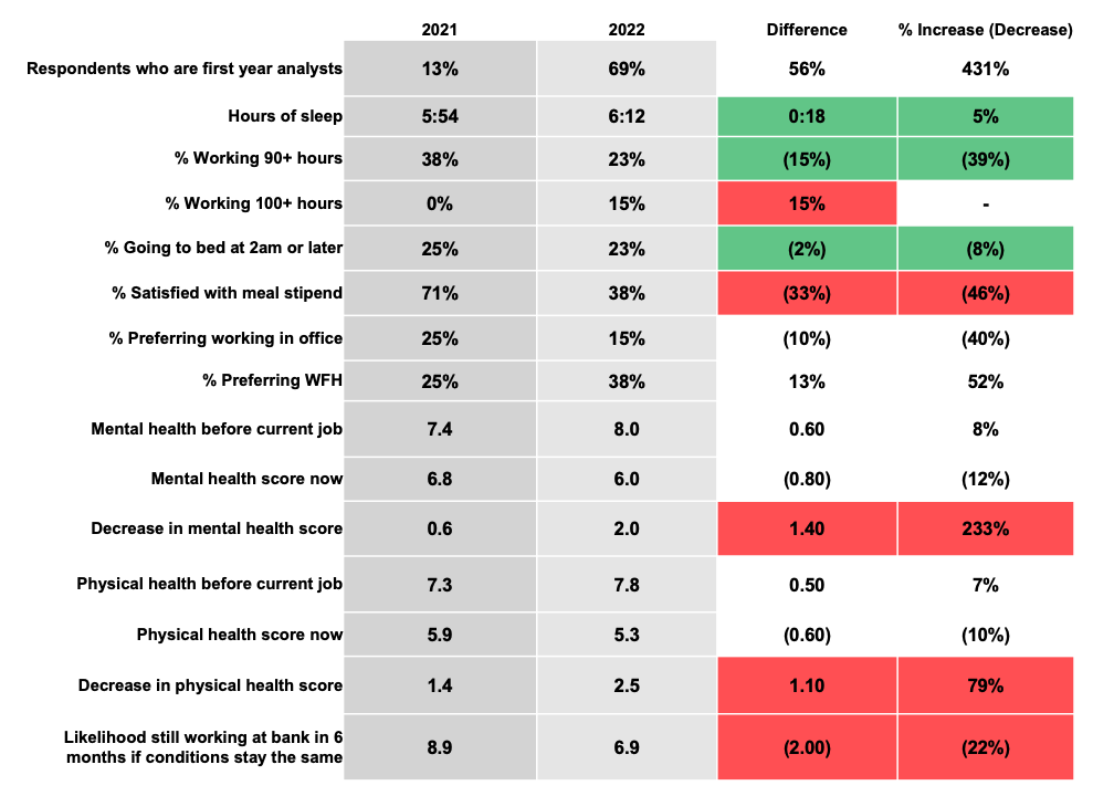 Barclays 2021 vs 2022