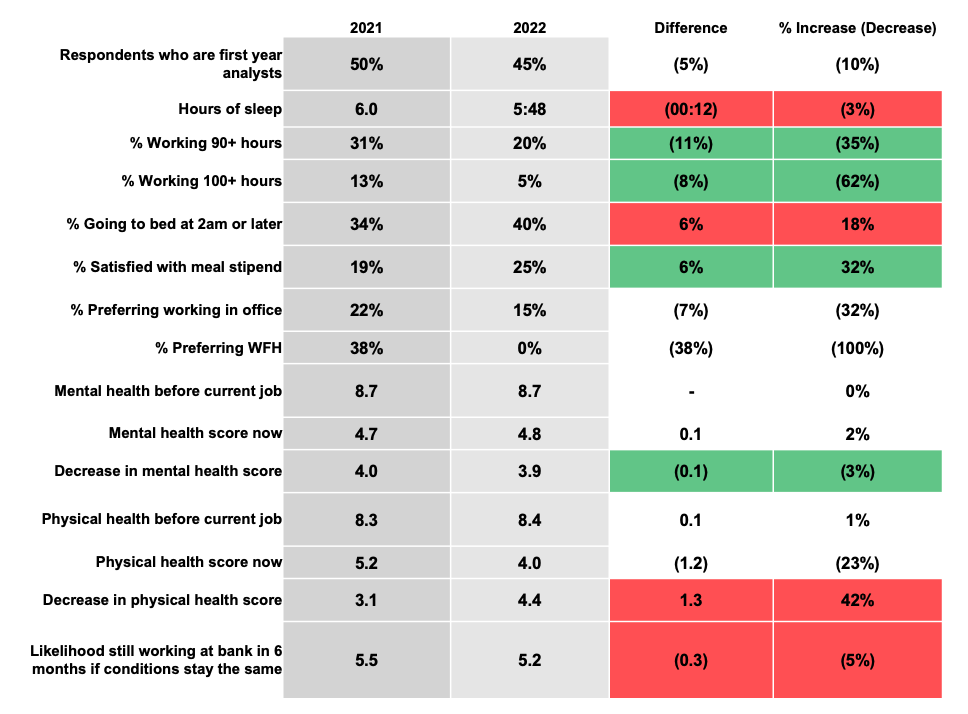 Citigroup 2021 vs 2022